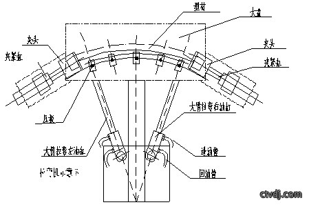 工业铝型材拉弯加工厂家的双转臂液压拉弯机操